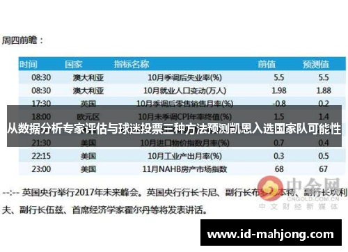 从数据分析专家评估与球迷投票三种方法预测凯恩入选国家队可能性