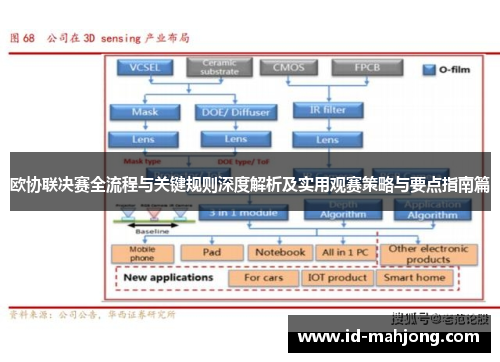 欧协联决赛全流程与关键规则深度解析及实用观赛策略与要点指南篇