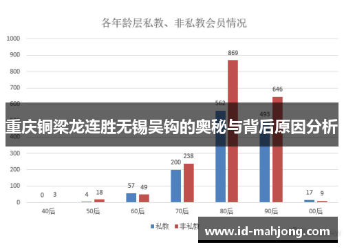 重庆铜梁龙连胜无锡吴钩的奥秘与背后原因分析